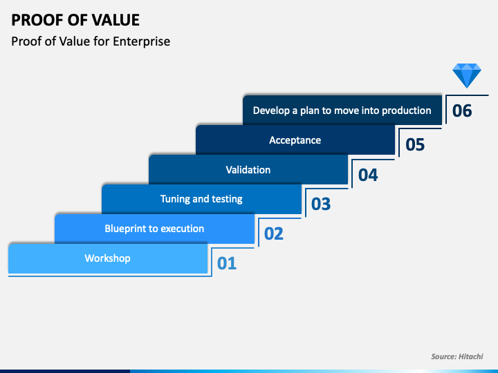 Proof of Value PowerPoint and Google Slides Template - PPT Slides