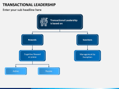 Transactional Leadership PPT Slide 3