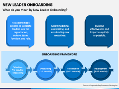 New Leader Onboarding PowerPoint and Google Slides Template - PPT Slides