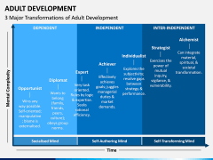 Adult Development PPT Slide 6