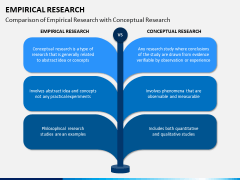Empirical Research PPT Slide 7