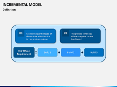 Incremental Model PPT Slide 1
