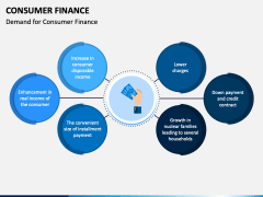 Consumer Finance PPT Slide 2