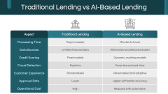 AI in Digital Lending PPT Slide 8