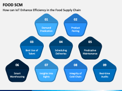 Food SCM PowerPoint and Google Slides Template - PPT Slides