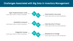 Big Data In Inventory Management PPT Slide 8