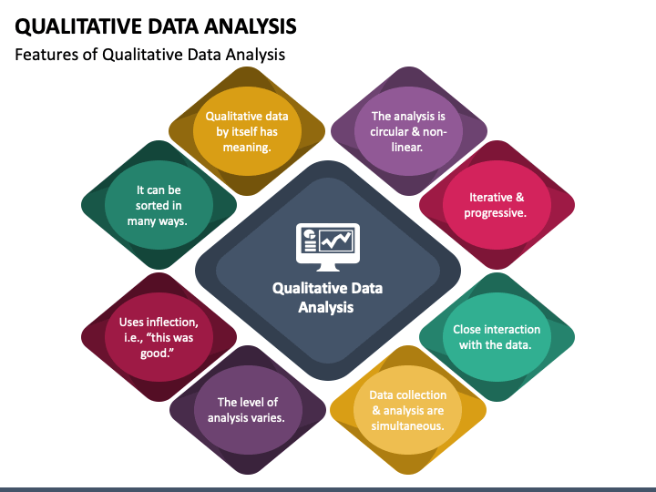 presentation of qualitative data