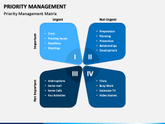 Priority Management PowerPoint and Google Slides Template - PPT Slides