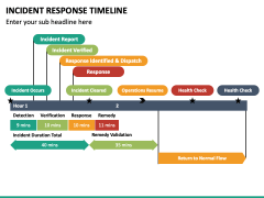 Incident Response Timeline PPT Slide 5