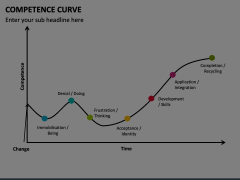 The Competence Curve PowerPoint and Google Slides Template - PPT Slides