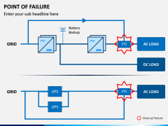 Point of Failure PPT Slide 2
