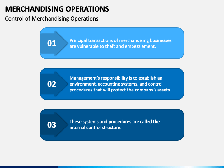 Merchandising Operations PowerPoint and Google Slides Template - PPT Slides