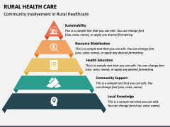 Rural Health Care PPT Slide 2