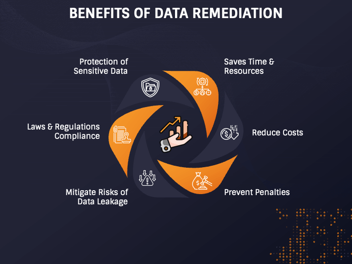 Data Remediation PowerPoint and Google Slides Template - PPT Slides