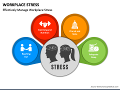 Workplace Stress PowerPoint and Google Slides Template - PPT Slides