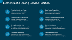 Service Positioning PPT Slide 3
