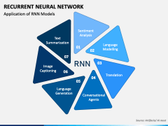 Recurrent Neural Network PowerPoint and Google Slides Template - PPT Slides