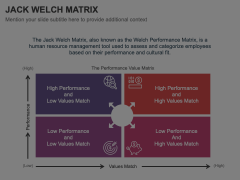 Jack Welch Matrix Animated Presentation - SketchBubble