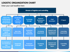 Logistic Organization Chart PowerPoint Template - PPT Slides