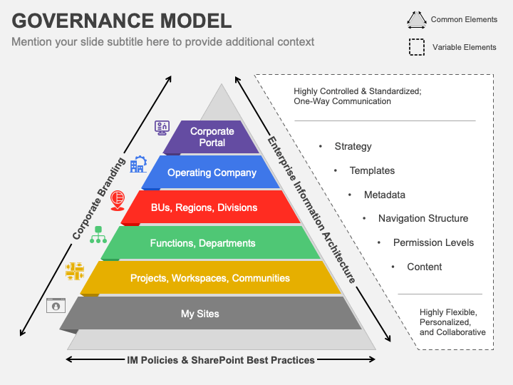 Governance Model PPT Slide 1