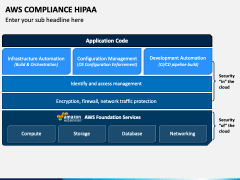 Aws Compliance HIPAA Slide 2