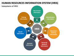 Human Resources Information System (HRIS) PowerPoint and Google Slides ...