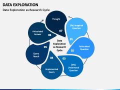 Data Exploration PowerPoint and Google Slides Template - PPT Slides