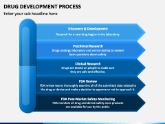 Drug Development Process PowerPoint and Google Slides Template - PPT Slides