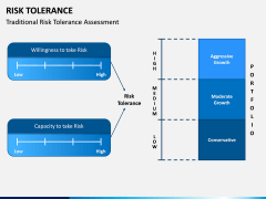 Risk Tolerance PPT Slide 7