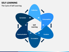 Self Learning PowerPoint and Google Slides Template - PPT Slides