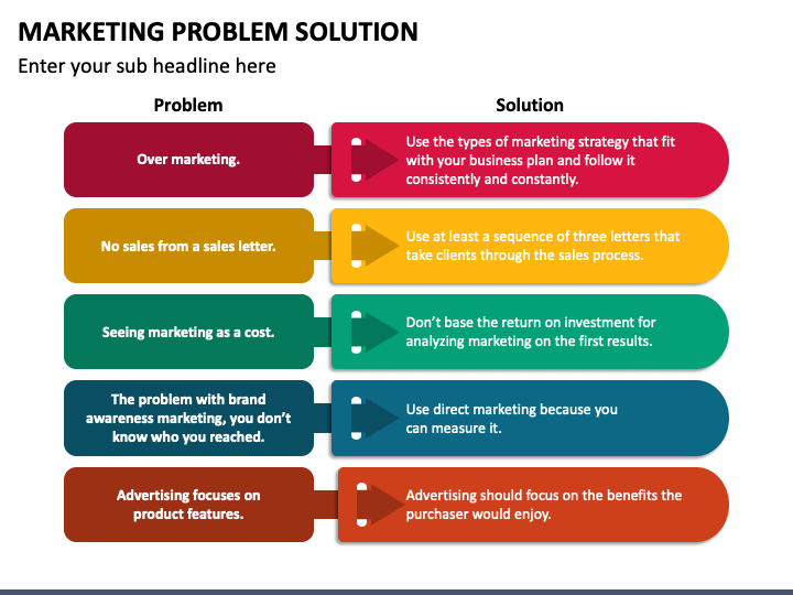 Types Of Problem Solving Marketing Marketing Problem Solution PowerPoint and Google Slides Template - PPT