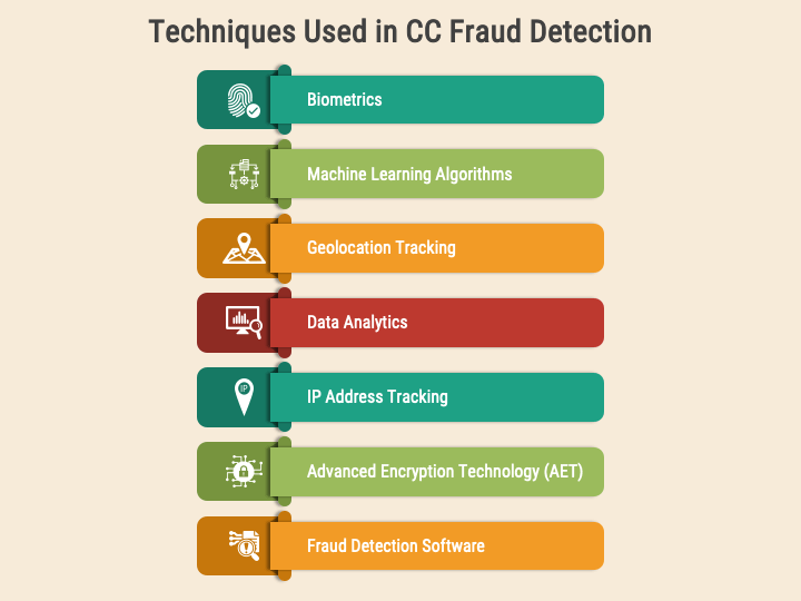 Credit Card Fraud Detection PowerPoint and Google Slides Template - PPT ...