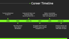 Andre Agassi PPT Slide 5