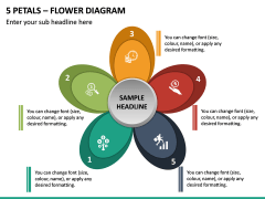 5 Petals - Flower Diagram PPT Slide 2