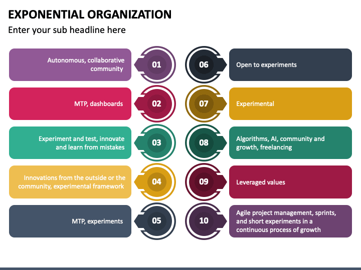 Exponential Organization PowerPoint Template - PPT Slides