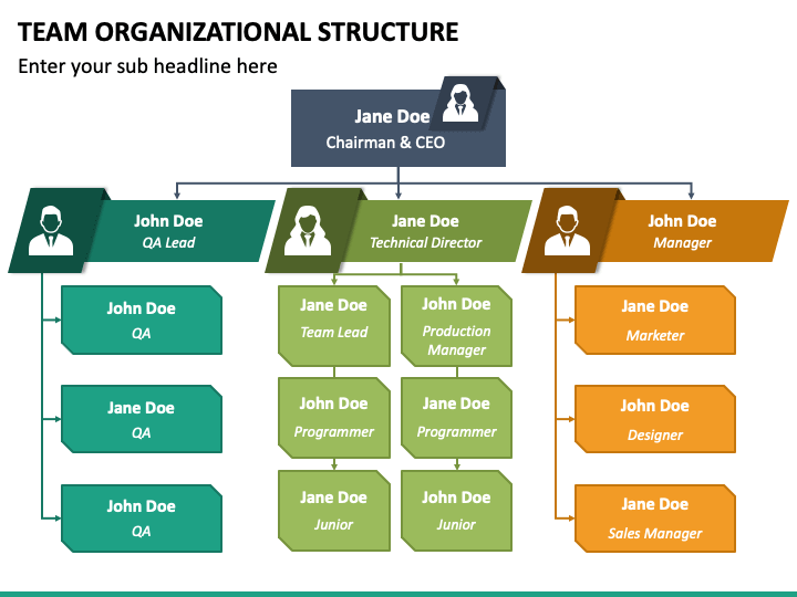 Team Organizational Structure PPT Slide 1