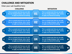 Challenge and Mitigation PowerPoint and Google Slides Template - PPT Slides