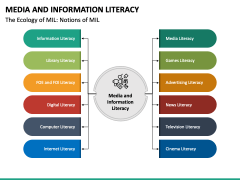 Media And Information Literacy PowerPoint And Google Slides Template ...