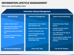 Information Lifecycle Management PowerPoint and Google Slides Template