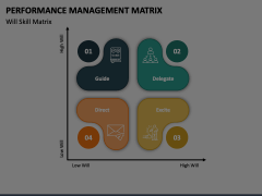 Performance Management Matrix Animated Presentation - SketchBubble