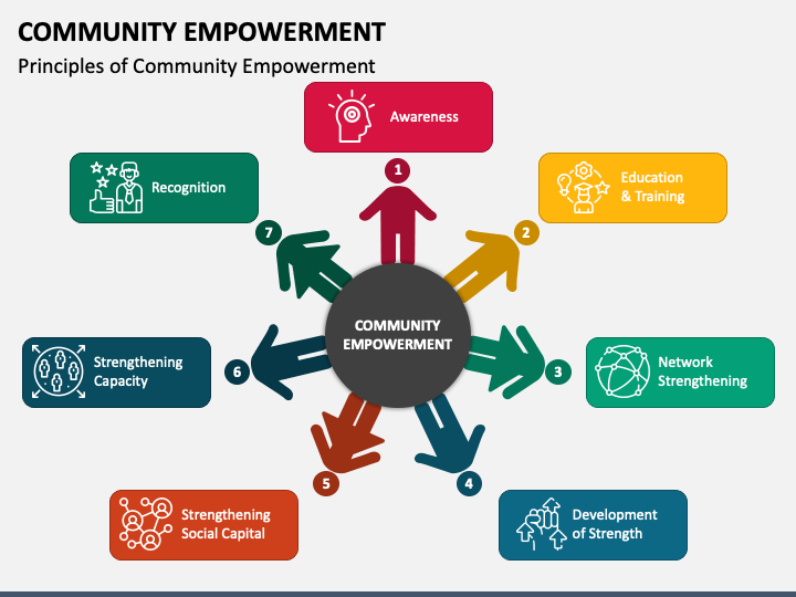 Community Empowerment PPT Slide 1