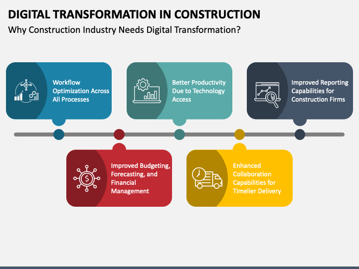 Digital Transformation in Construction PPT Slide 1