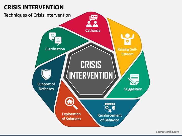 crisis-intervention-powerpoint-template-ppt-slides