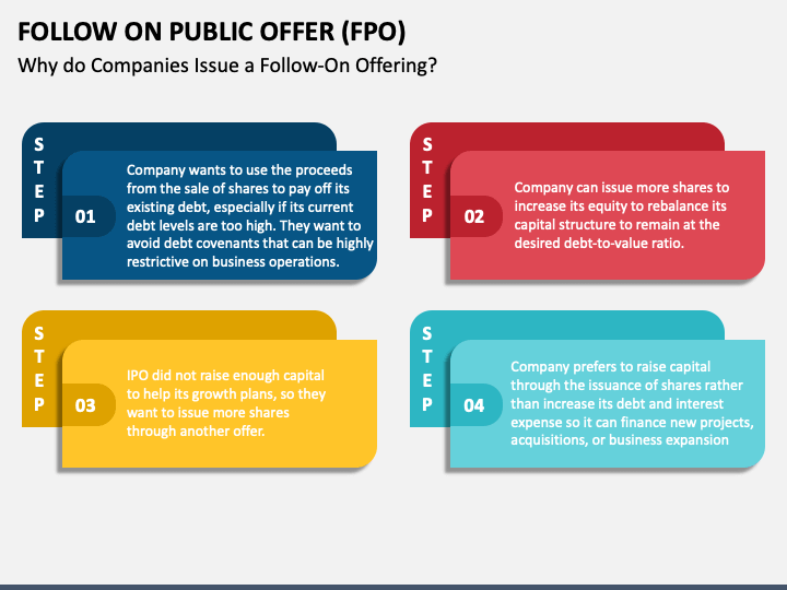 Follow on Public Offer (FPO) PowerPoint and Google Slides Template PPT Slides