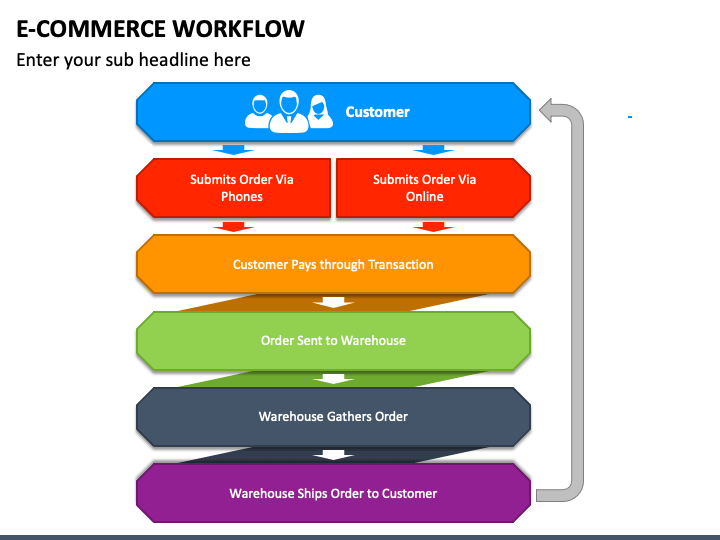 E-Commerce Workflow PPT Slide 1