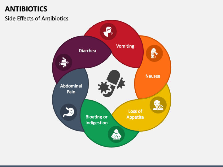 Antibiotics PowerPoint And Google Slides Template - PPT Slides