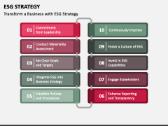 ESG Strategy PPT Slide 3