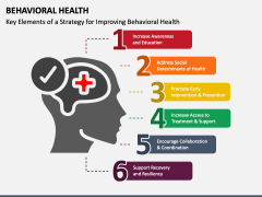 Behavioral Health PowerPoint And Google Slides Template - PPT Slides