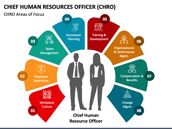 Chief Human Resources Officer PPT Slide 1