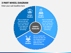 3 Part Wheel Diagram PPT Slide 2